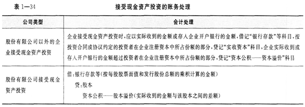 企业接受现金资产投资的账务处理