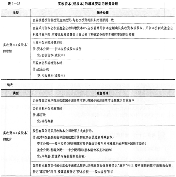 实收资本(或股本)的增减变动具体账务处理