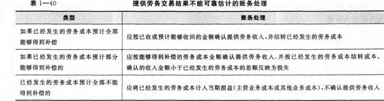 提供劳务交易结果不能可靠估计的账务处理