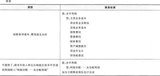 期末结转收入和费用的账务处理