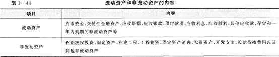 流动资产和非流动资产涵盖的范围