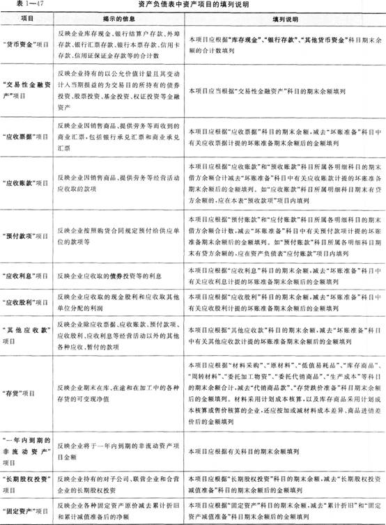 资产负债表中资产、负债和所有者权益主要项目的填列说明具体填列