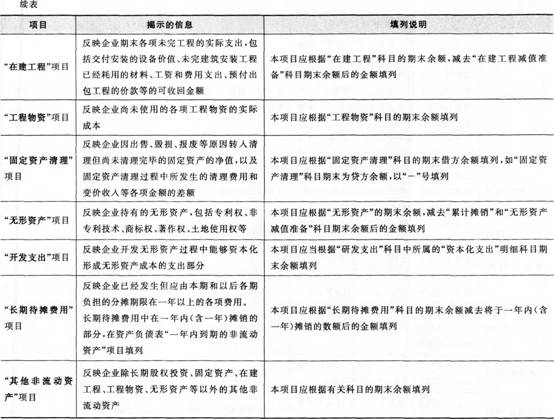 资产负债表中资产、负债和所有者权益主要项目的填列说明具体填列