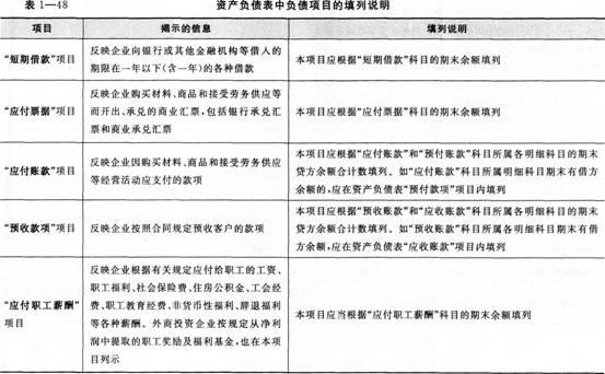 资产负债表中资产、负债和所有者权益主要项目的填列说明具体填列