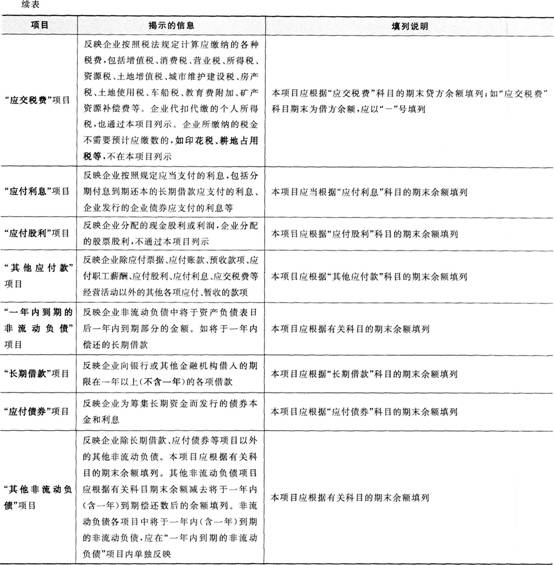 资产负债表中资产、负债和所有者权益主要项目的填列说明具体填列