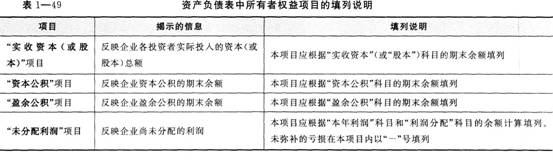 资产负债表中资产、负债和所有者权益主要项目的填列说明具体填列