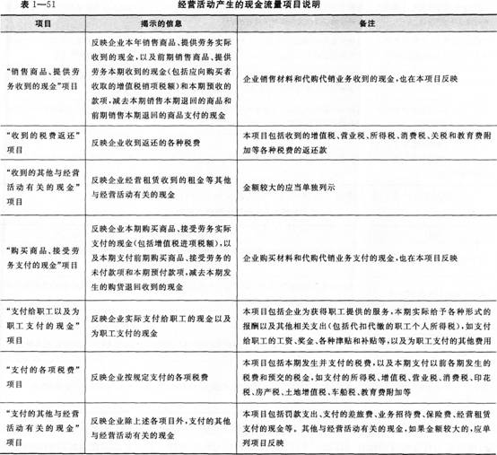 经营活动产生的现金流量项目说明