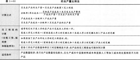 约当产量比例法的有关内容