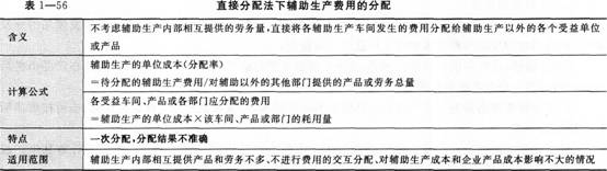 直接分配法下辅助生产费用的分配的含义、方法、特点及适用范围