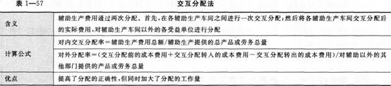 交互分配法含义、计算公式和优点