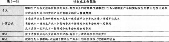 计划成本分配法含义、计算公式和优点