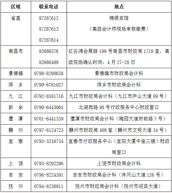 现场报名点的地址及联系电话