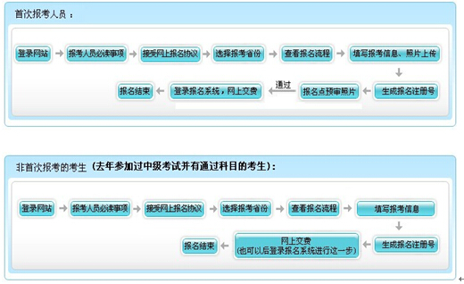 2016年合肥考区初级会计职称考试报名公告