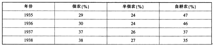 2015年教师资格证考试《历史学科知识与能力》(初级中学)模拟试题(1)