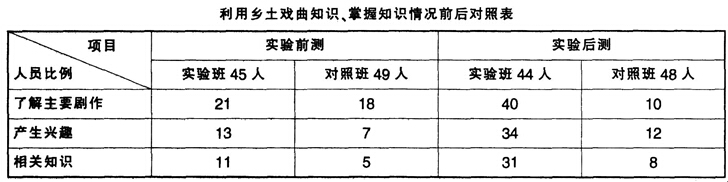 2015年教师资格证考试《历史学科知识与教学能力》(初级中学)模拟试题(3)