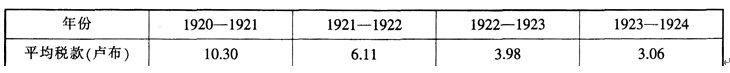 2015年教师资格证考试《历史学科知识与教学能力》(初级中学)模拟试题(5)