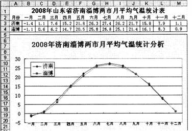 2015年教师资格证考试《信息技术学科知识与教学能力》(初级中学)模拟试题(1)