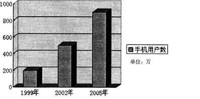 2015年学位英语考试冲刺试题及答案（第五套）