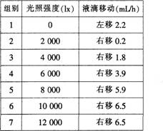 2015年教师资格证考试《生物学科知识与教学能力》(高级中学)模拟试题(1)