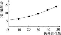 2015年教师资格证考试《生物学科知识与教学能力》(高级中学)模拟试题(1)