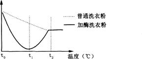 2015年教师资格证考试《生物学科知识与教学能力》(高级中学)模拟试题(3)