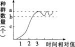 2015年教师资格证考试《生物学科知识与教学能力》(高级中学)模拟试题(5)