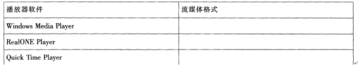 2015年教师资格证考试《信息技术学科知识与教学能力》(高级中学)模拟试题(5)