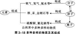 2015年教师资格证考试《化学学科知识与教学能力》(初级中学)模拟试题(1)