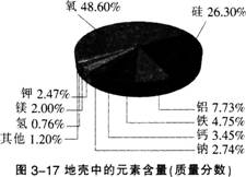 2015年教师资格证考试《化学学科知识与教学能力》(初级中学)模拟试题(1)