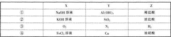 2015年教师资格证考试《化学学科知识与教学能力》(初级中学)模拟试题(1)