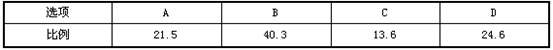 2015年教师资格证考试《化学学科知识与教学能力》(初级中学)模拟试题(2)