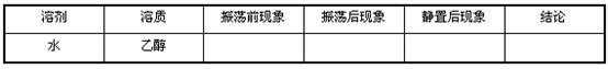 2015年教师资格证考试《化学学科知识与教学能力》(初级中学)模拟试题(3)