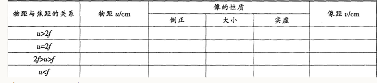 2015年教师资格证考试《物理学科知识与教学能力》(初级中学)模拟试题(1)