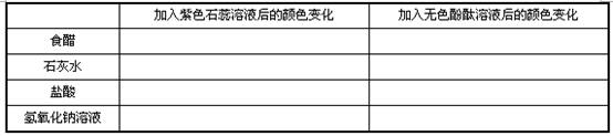 2015年教师资格证考试《化学学科知识与教学能力》(初级中学)模拟试题(5)