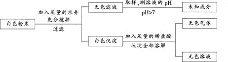 2015年教师资格证考试《化学学科知识与教学能力》(初级中学)模拟试题(5)