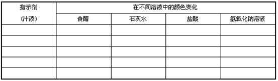 2015年教师资格证考试《化学学科知识与教学能力》(初级中学)模拟试题(5)