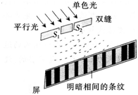 2015年教师资格证考试《物理学科知识与教学能力》(高级中学)模拟试题(1)