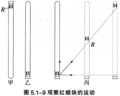 2015年教师资格证考试《物理学科知识与教学能力》(高级中学)模拟试题(5)