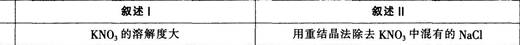 2015年教师资格证考试《化学学科知识与教学能力》(高级中学)模拟试题(1)