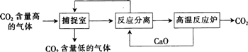 2015年教师资格证考试《化学学科知识与教学能力》(高级中学)模拟试题(2)