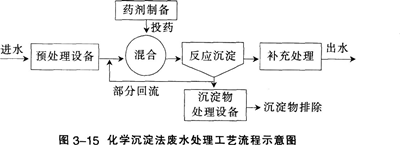 2015年教师资格证考试《化学学科知识与教学能力》(高级中学)模拟试题(4)