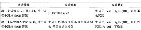 2015年教师资格证考试《化学学科知识与教学能力》(高级中学)模拟试题(5)