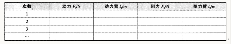 2015年教师资格证考试《物理学科知识与教学能力》(初级中学)模拟试题(3)