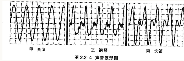 2015年教师资格证考试《物理学科知识与教学能力》(初级中学)模拟试题(4)