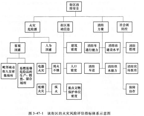 案例分析考点