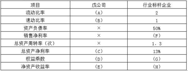 2016年中级会计师考试财务管理知识点 权益乘数与资产负债率的关系