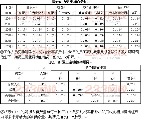 2015年人力资源管理师二级考试冲刺模拟卷二