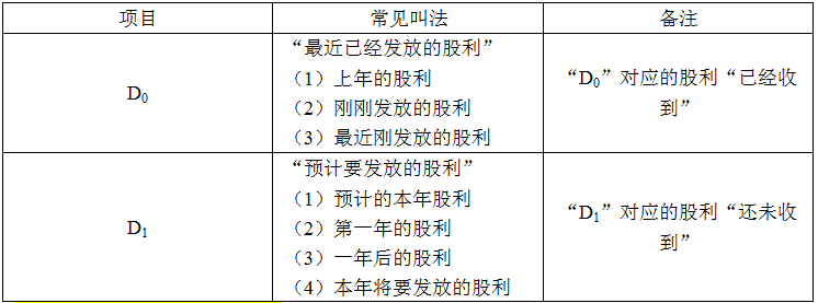 2016年中级会计师考试财务管理知识点 求解D0