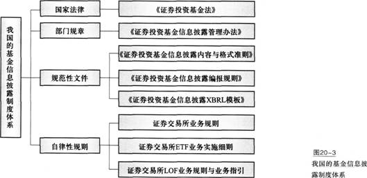 我国的基金信息披露制度体系