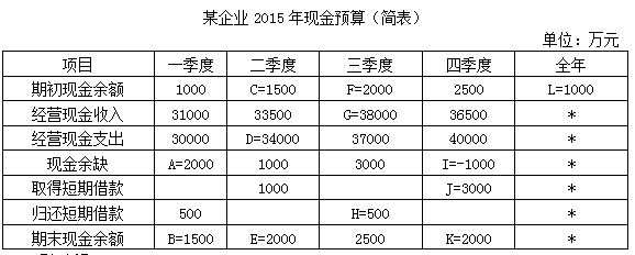 2016财务管理考试知识点 年末现金占流动负债比率为50%的保证